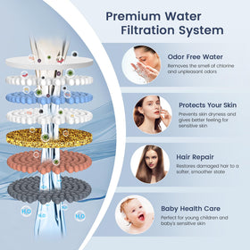 FEELSO 15-stage filtration detail highlights the multi-layer system
