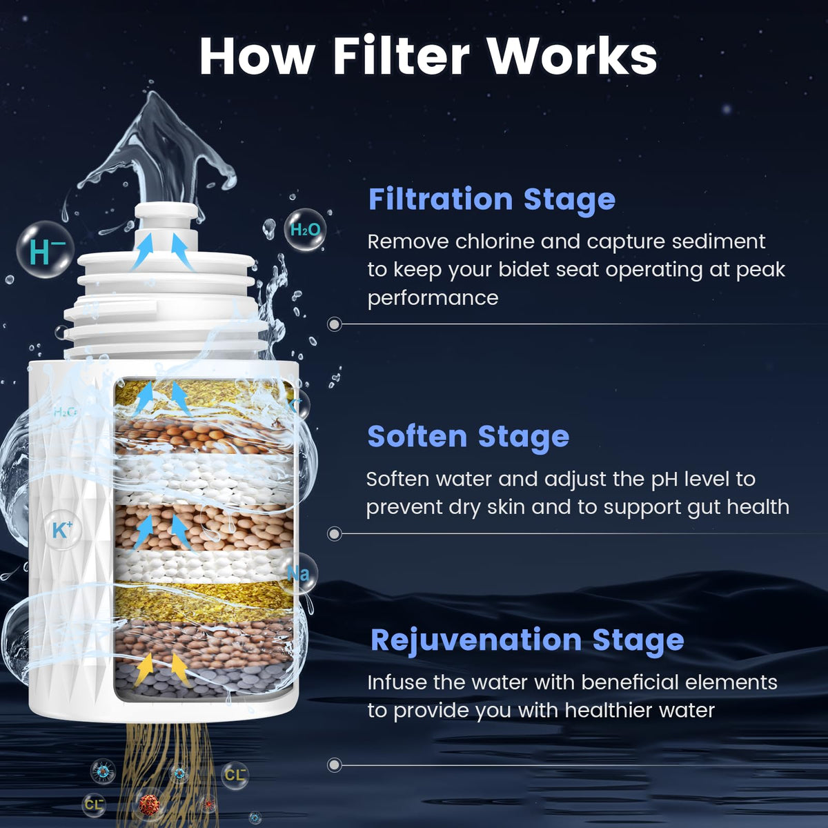 FEELSO adjustable water pressure for personalized cleaning.