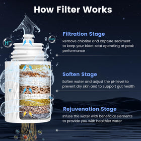 FEELSO adjustable water pressure for personalized cleaning.