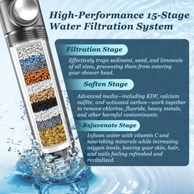 Feelso anti-clog silicone nozzles prevent mineral buildup for consistent flow.