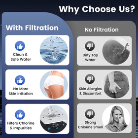 FEELSO self-cleaning dual nozzles retract after use for hygiene.