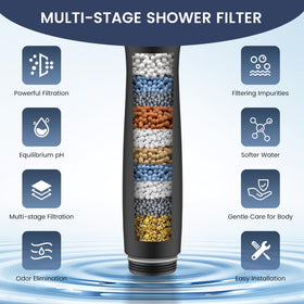 FEELSO chlorine reduction effect image shows softer skin after shower