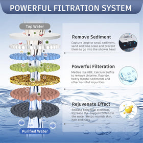 FEELSO dense-nozzle design boosts water flow while saving water