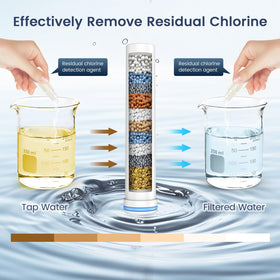 FEELSO filter cartridge compatibility ensures secure fit on compatible handheld showers