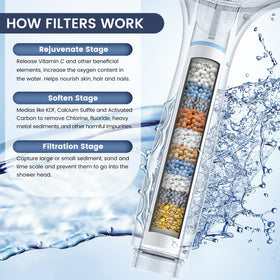 FEELSO filtered shower head in mist mode for a gentle quick rinse