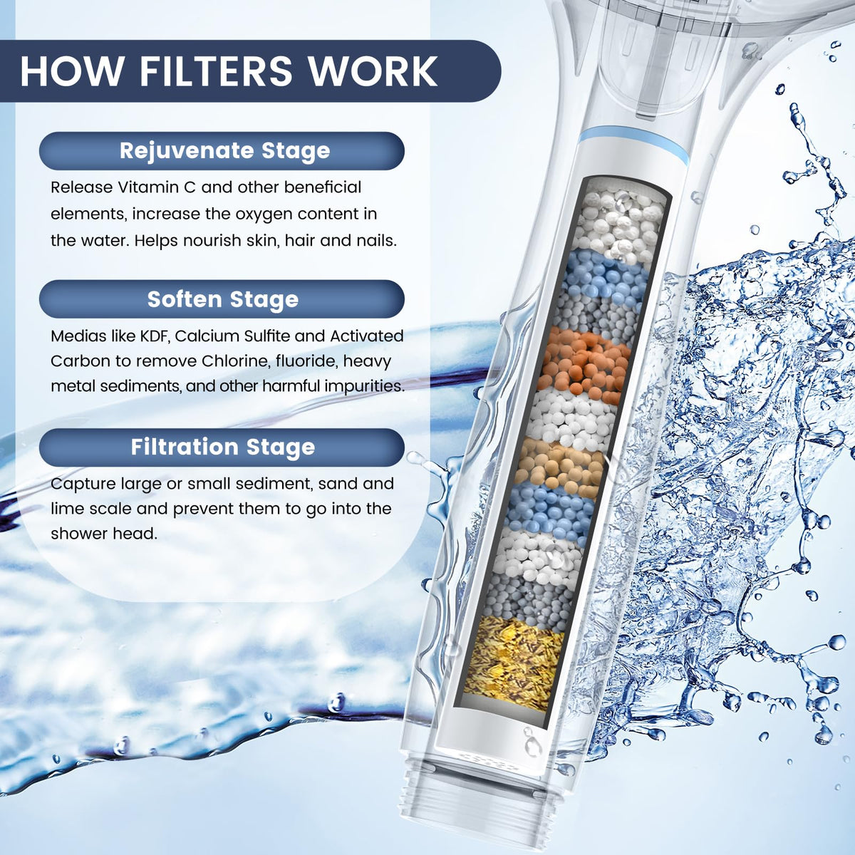 FEELSO high-pressure water flow delivers full spray even with low pressure