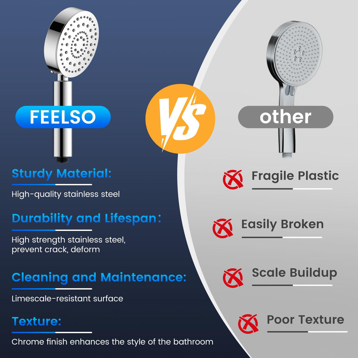 Feelso long 72-inch stainless hose delivers extra reach.