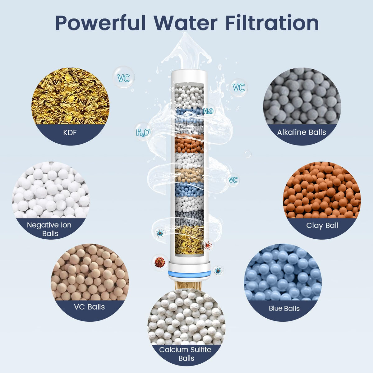 FEELSO replacement cartridge enables quick one-minute swap for chlorine removal