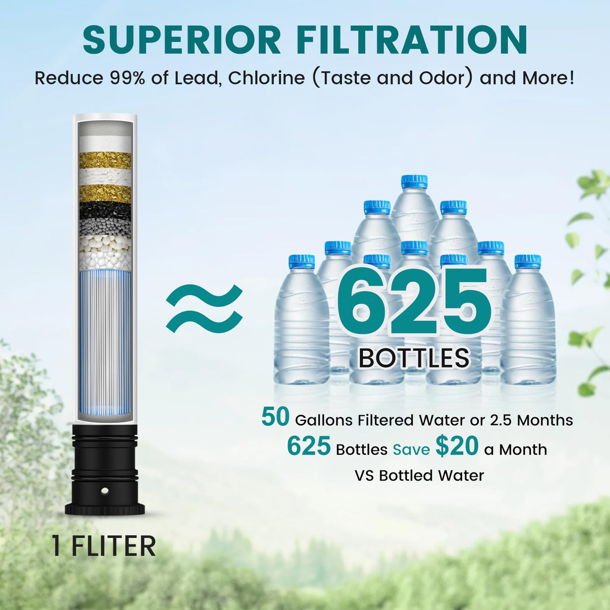 FEELSO kitchen faucet water filter interface shows built in filtration.