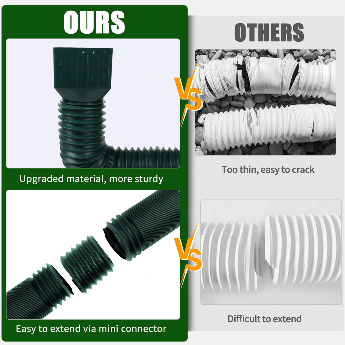 FEILAYDUN compatible with common downspouts 2x3, 3x3, 3x4
