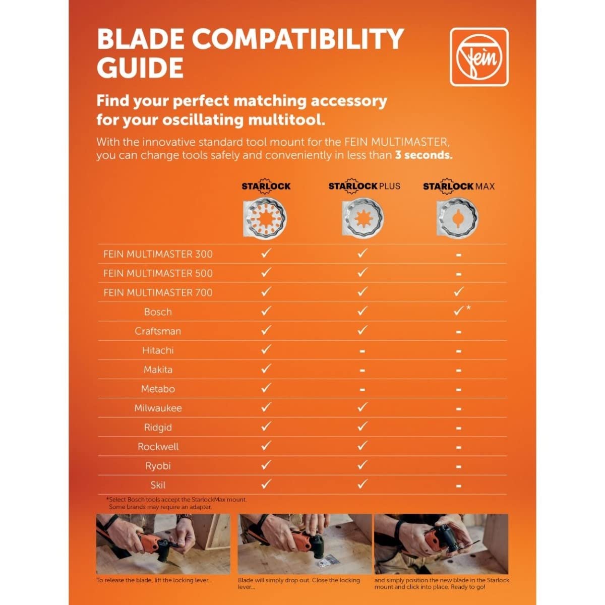 Fein Starlock E-Cut blade drywall cut for precise fit