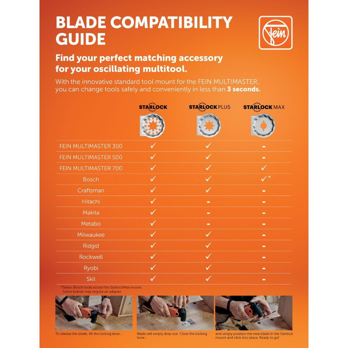 TiN-coated Fein Starlock blade highlighting durability and wear resistance