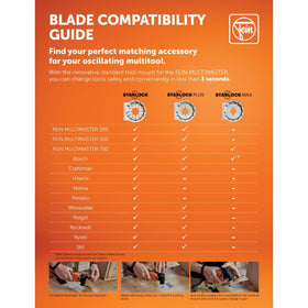 TiN-coated Fein Starlock blade highlighting durability and wear resistance
