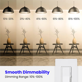 Feit Electric OM60DM 2700K soft white light creates warm, inviting rooms.