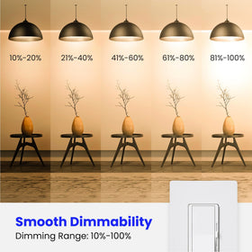 Feit Electric A19 LED bulb delivers 1100 lumens for bright, general-purpose illumination.