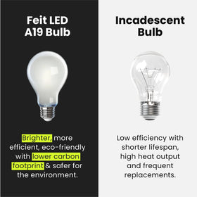 Feit Electric A19 LED bulb saves up to 84% energy versus incandescent lighting.