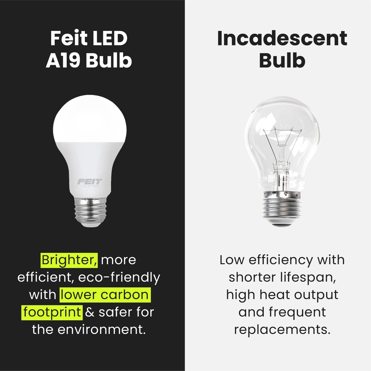 Feit Electric A19 LED instant brightness at switch-on.