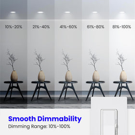 Feit Electric BR30 5000K daylight provides even illumination for home offices.