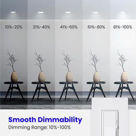 Feit Electric BR30 damp-rated bulb for bathrooms and covered areas.