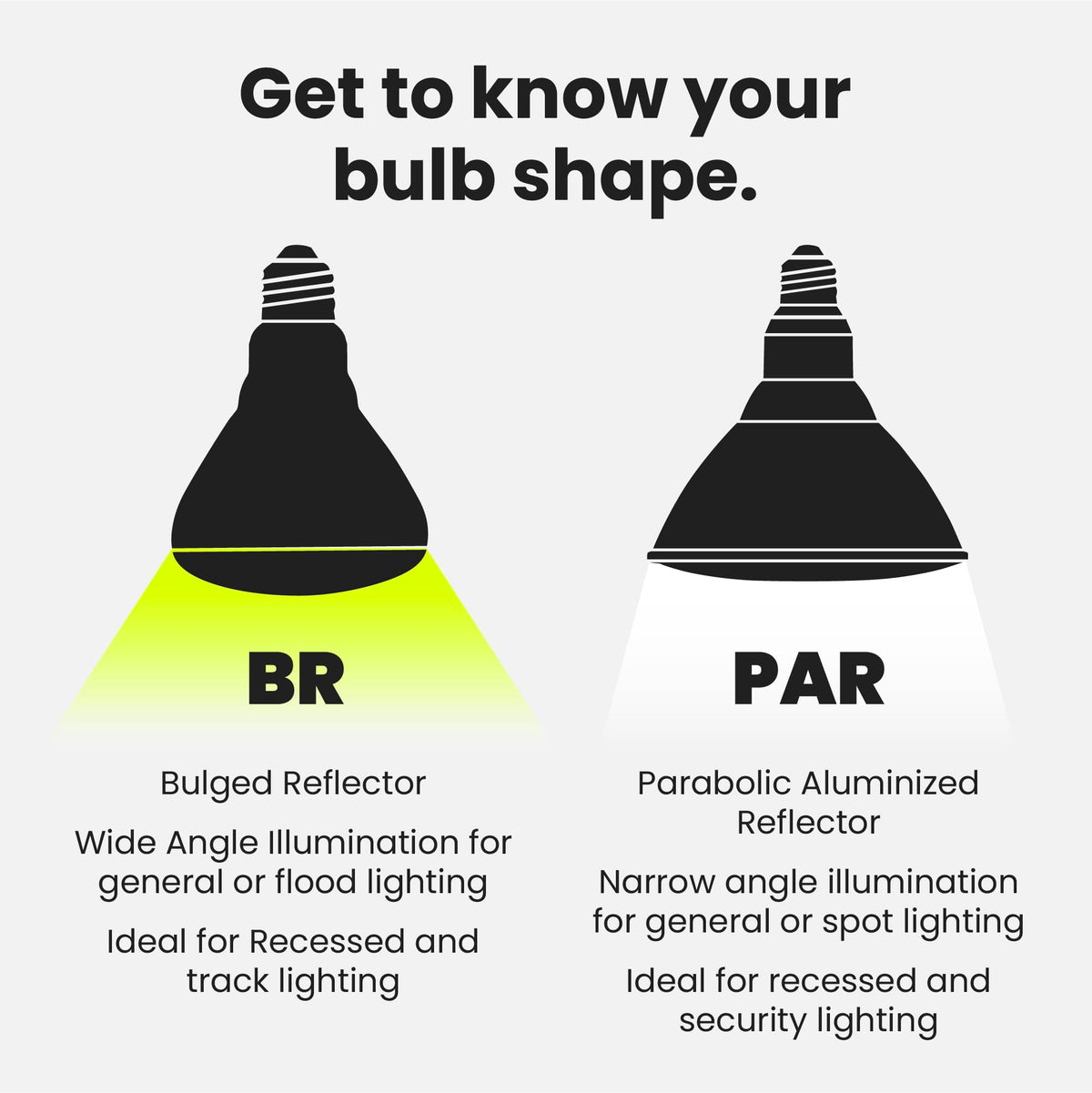 Feit Electric BR30 LED 6-pack provides budget-friendly lighting.