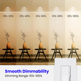 Feit Electric BR30 LED bulb offers a 22-year life for low maintenance