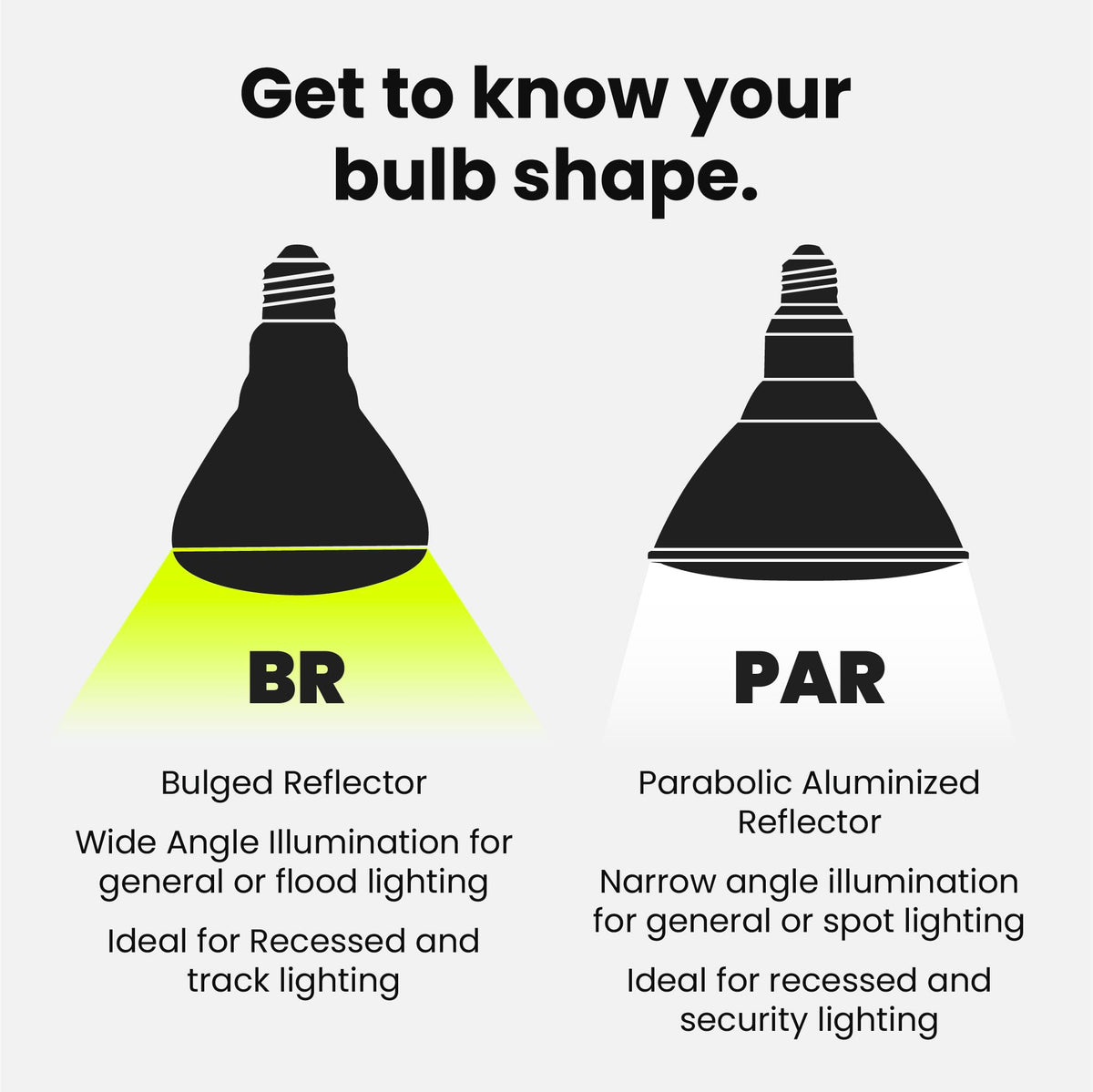 Feit Electric BR30 LED bulb ideal for enclosed fixtures