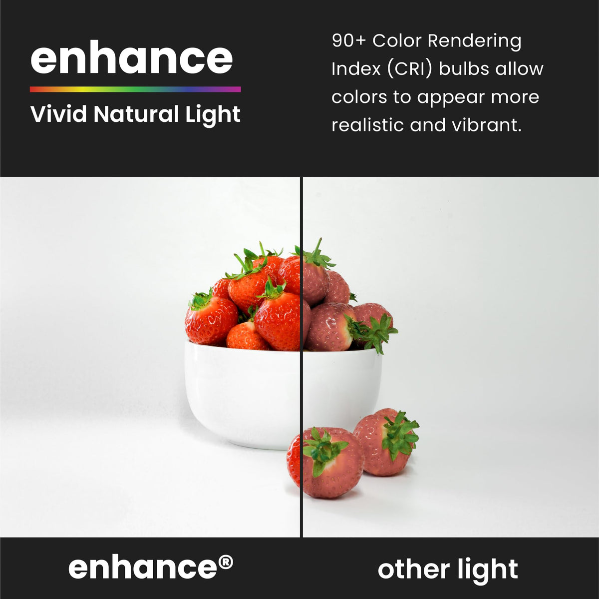 Feit Electric BR30 offers up to 22 years of life expectancy.