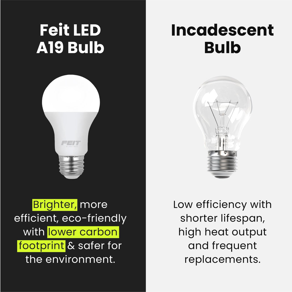 Feit Electric OM60DM 8-pack delivers energy efficiency and a long lifespan.