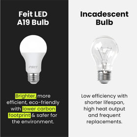 Feit Electric OM60DM 8-pack delivers energy efficiency and a long lifespan.