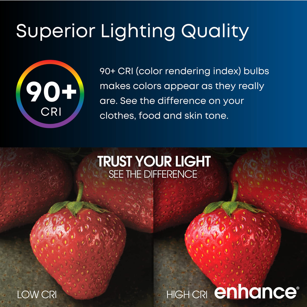Feit Electric PAR30L 8.3W replacement delivering 750 lumens and energy savings