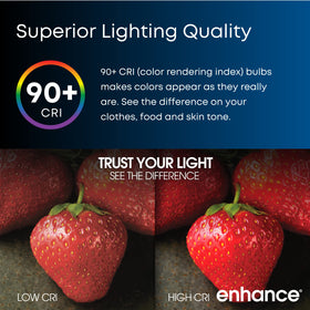 Feit Electric PAR30L 8.3W replacement delivering 750 lumens and energy savings