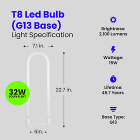 Feit Electric T8 U-Bend LED ballast-bypass installation with direct wiring