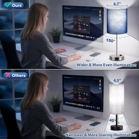 Fenmzee lamp with USB-A USB-C and AC outlet for convenient charging