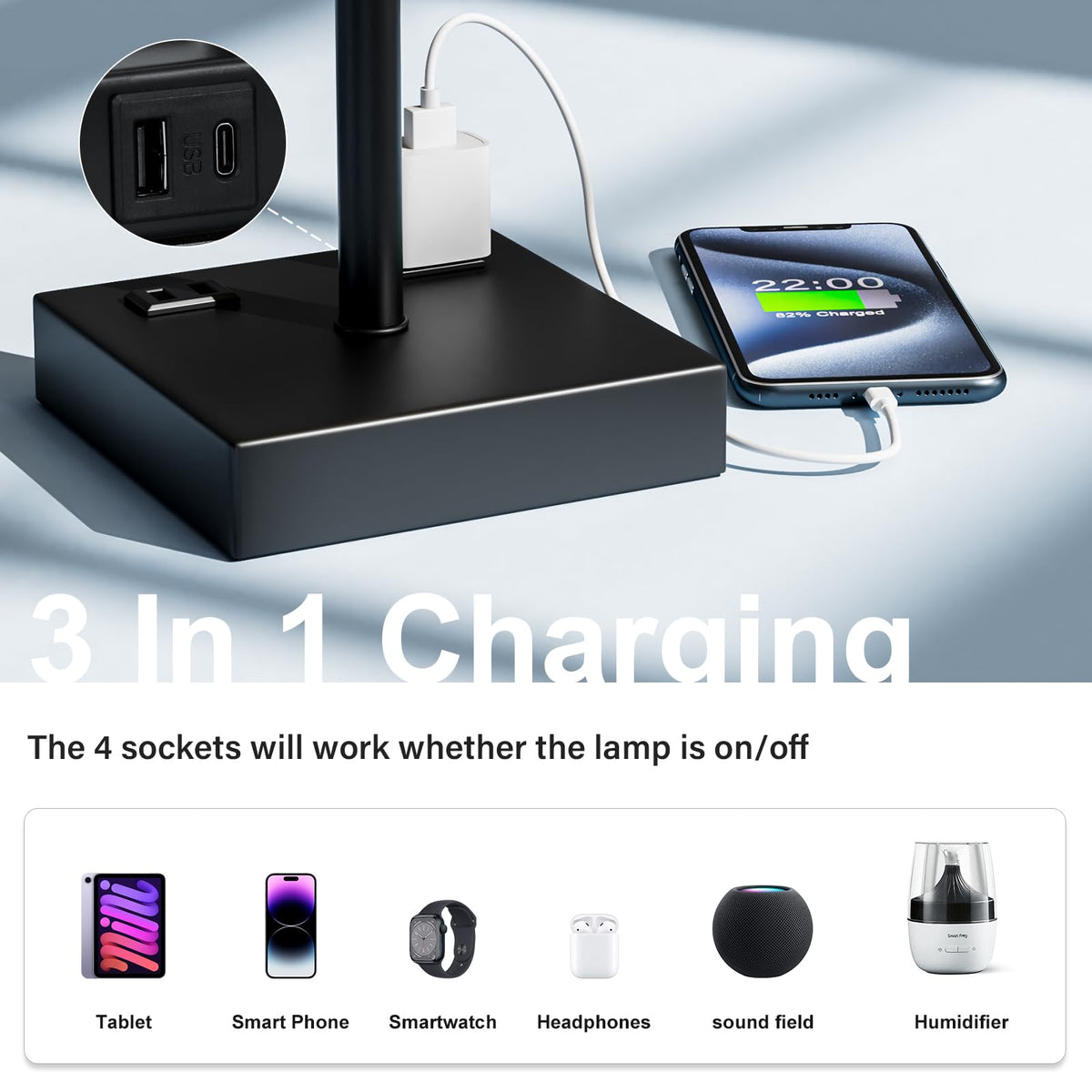 Fenmzee USB-A and USB-C ports plus outlets keep devices charged