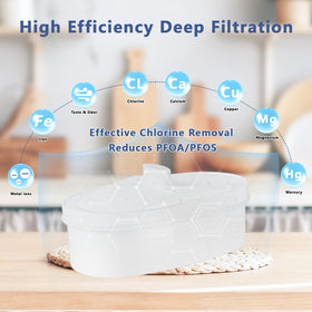 Fenxixdy Waterdrop filter pack installed on pitcher for fresh water