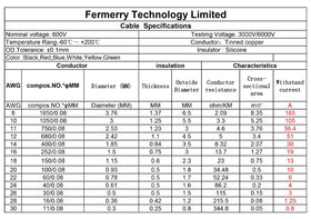 Fermerry 14 AWG silicone stranded wire in white for clean installations.