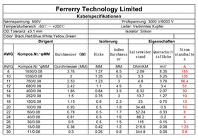 Fermerry 20 AWG black silicone wire spool for durable power wiring.
