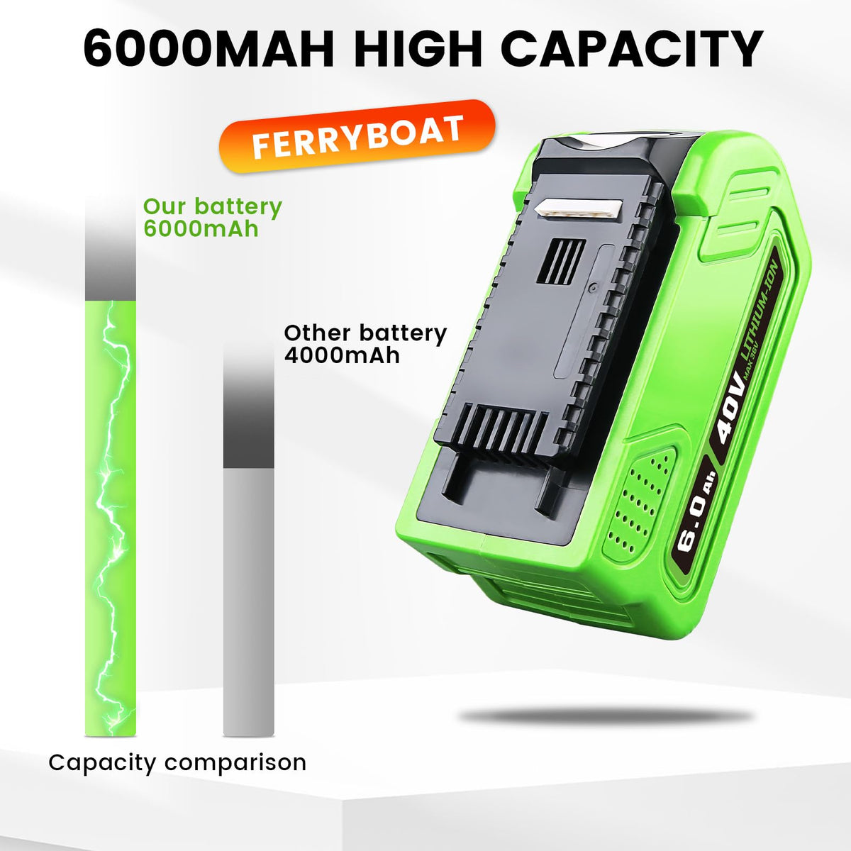Safety protections on the FERRYBOAT battery guard against overcharge and short circuits.
