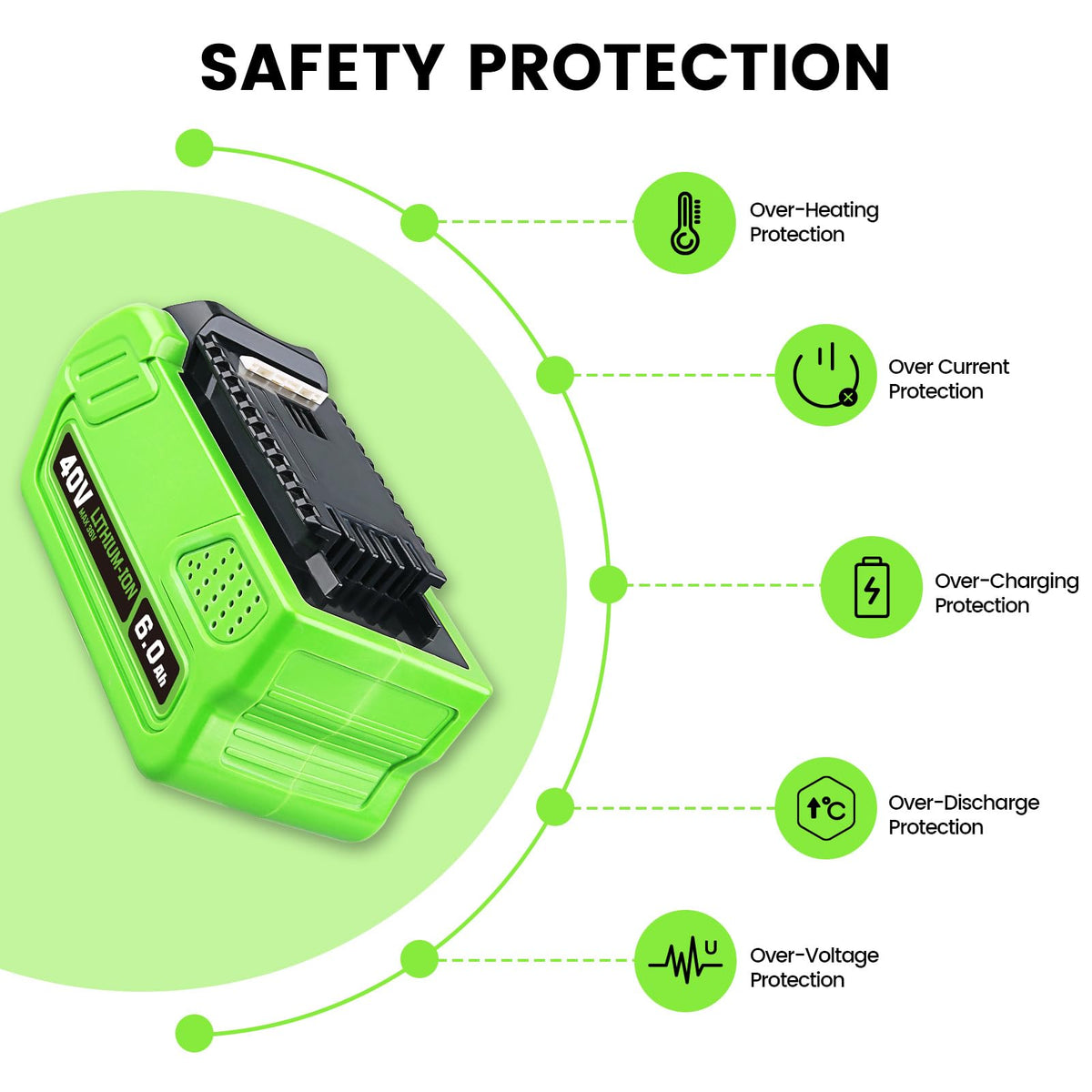 US-based support and 12-month warranty for the FERRYBOAT battery.