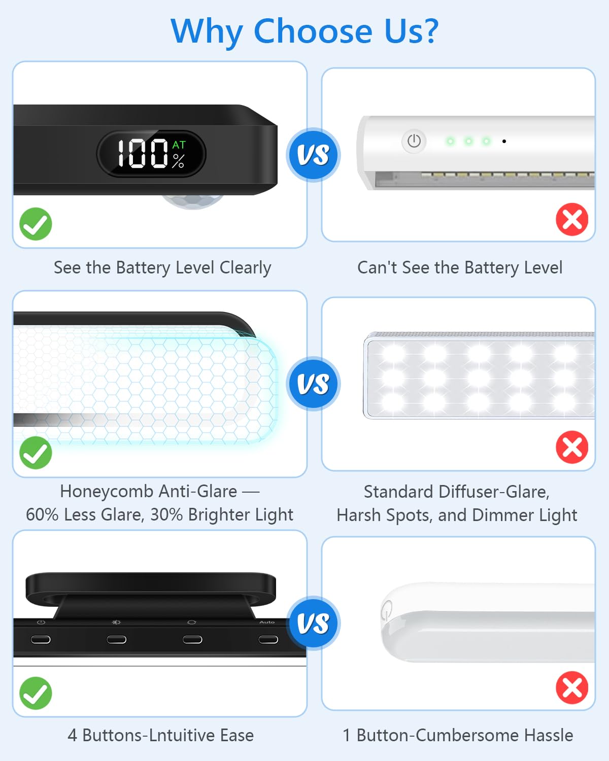 Ferswe light bar remote control for quick mode changes