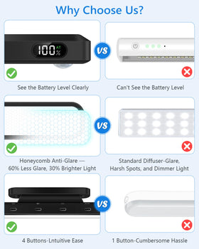 Ferswe light bar remote control for quick mode changes
