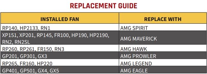 Festa AMG Maverick Radon Fan with 5-year warranty and round-the-clock support.