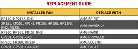Festa AMG Maverick Radon Fan with 5-year warranty and round-the-clock support.