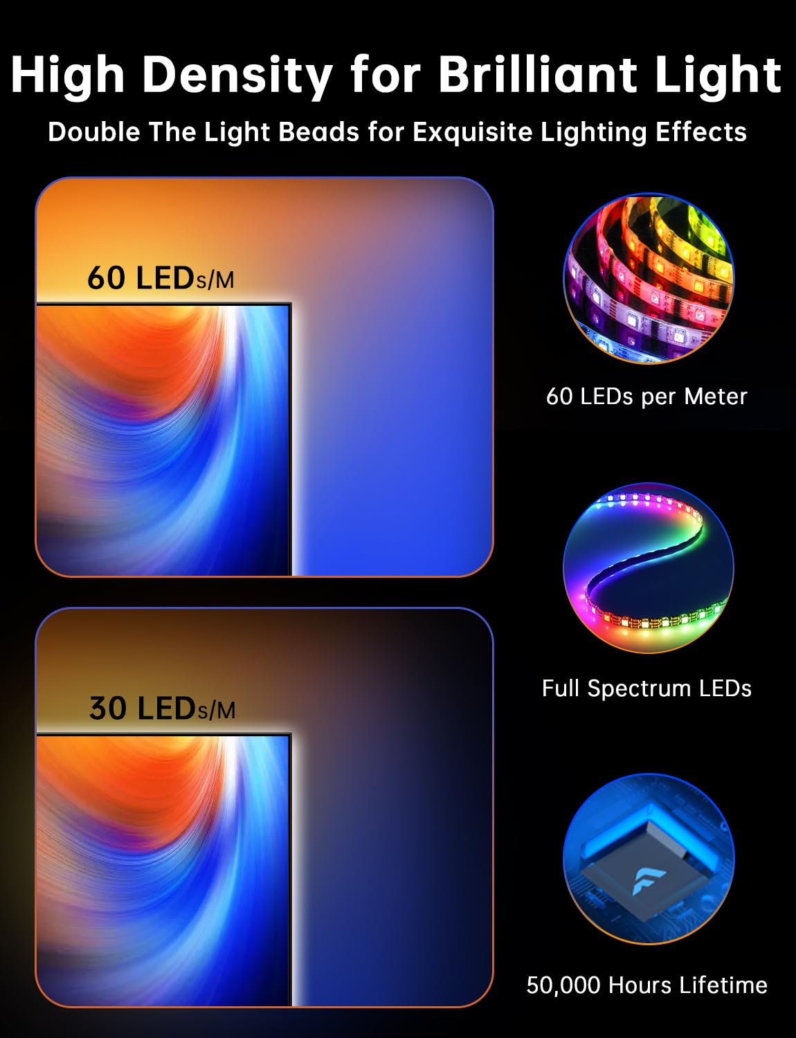 FFJ music-synced effects synchronize lights with soundtrack for gaming or viewing.