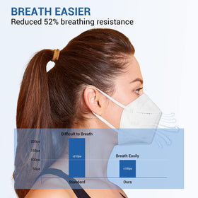 FGCCJP KN95 mask close-up shows soft multi-layer material for comfort