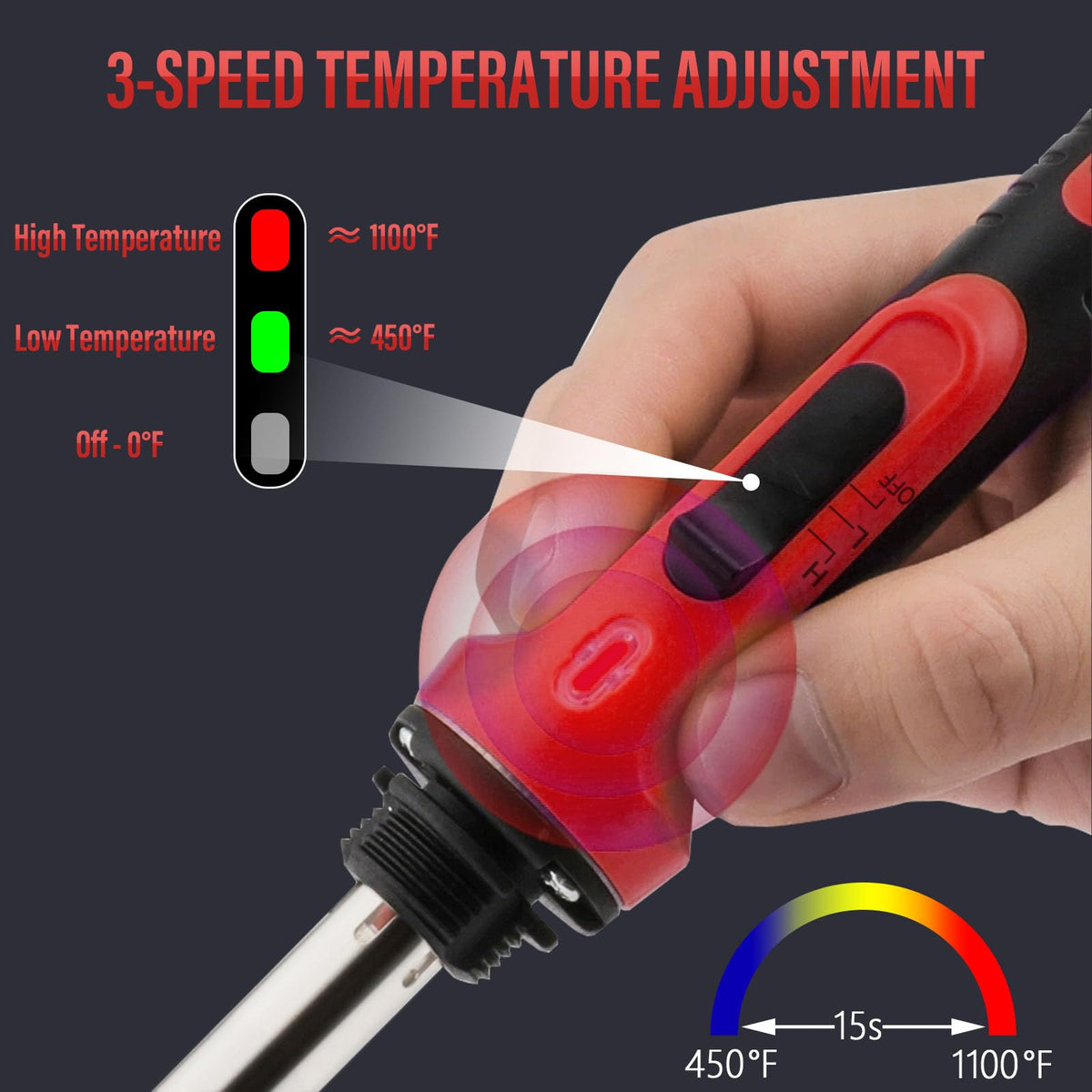 FGRSRZ welder control panel with 3-speed temperature options for precise work