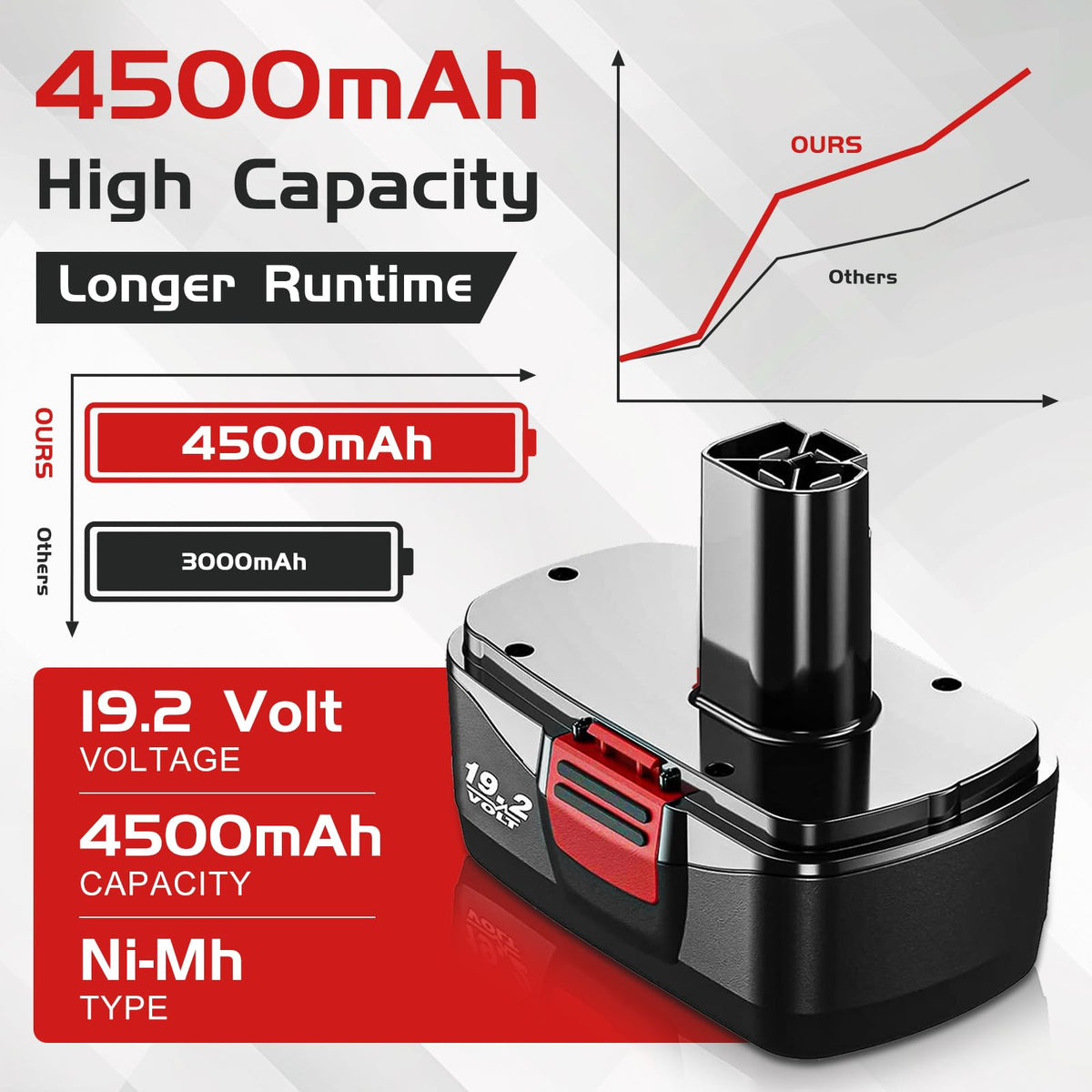 Fhybat DieHard 19.2V battery pack side angle highlights slim profile for comfortable grip