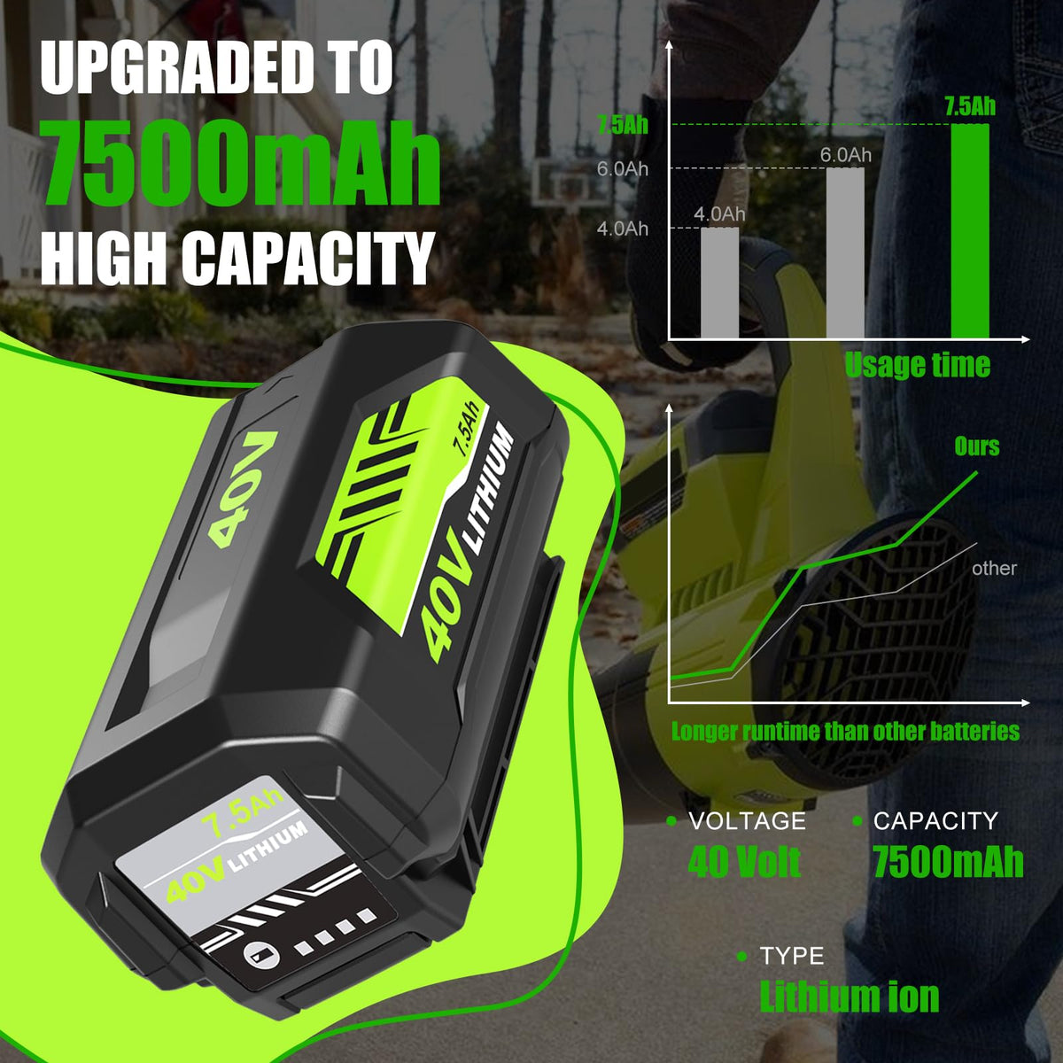 OP401 charger with LED indicators shows charging progress for easy monitoring.