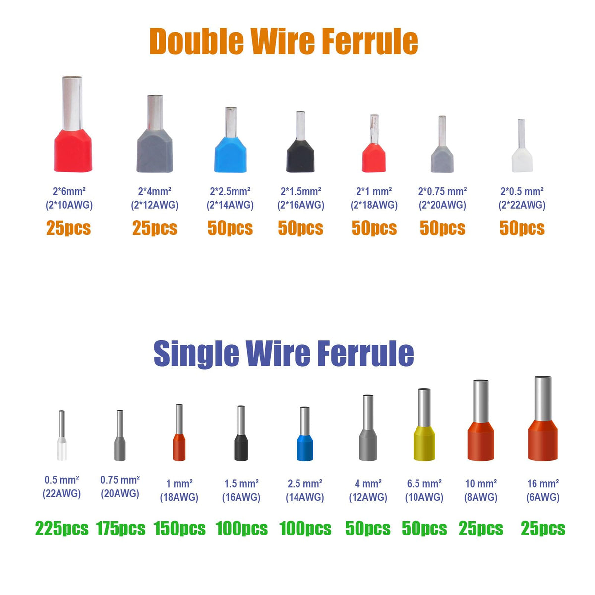 Fidioto dual-barrel ferrules close-up highlighting gauges for two-conductor assemblies.