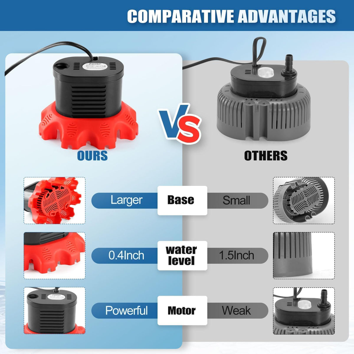 FIDISP with four adapters for flexible hose connections.